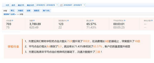 競(jìng)價(jià)調(diào)整后效果對(duì)比