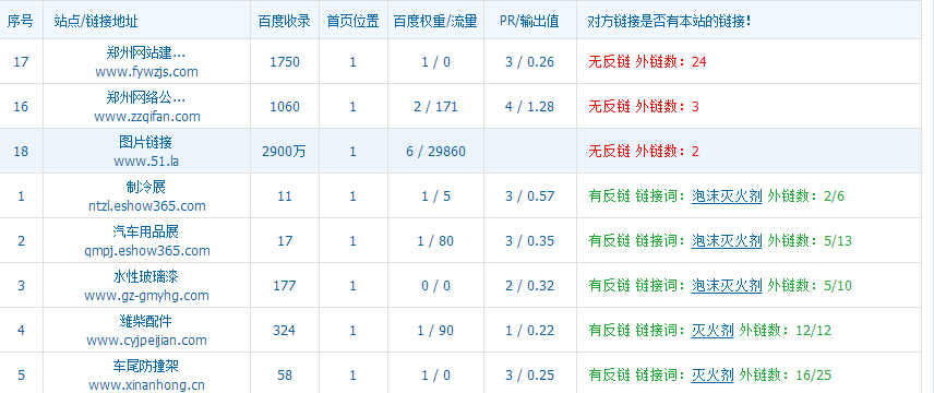 �鿴��(du��)���W(w��ng)վ朽Ӕ�(sh��)��