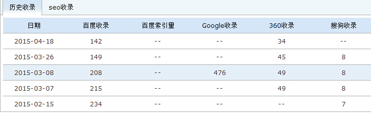 �\(y��n)�ù��߲�ԃ��(du��)���W(w��ng)վ���