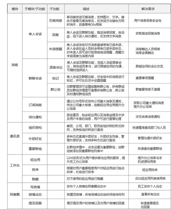 認需求文檔的內(nèi)容