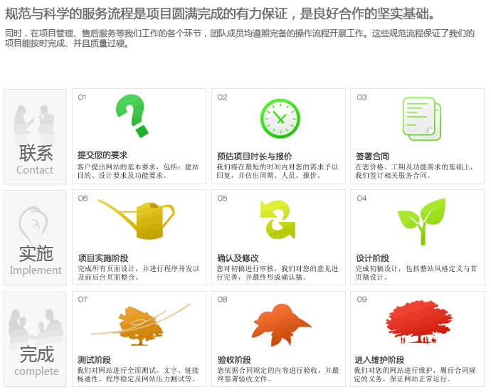 網(wǎng)站建設(shè)流程